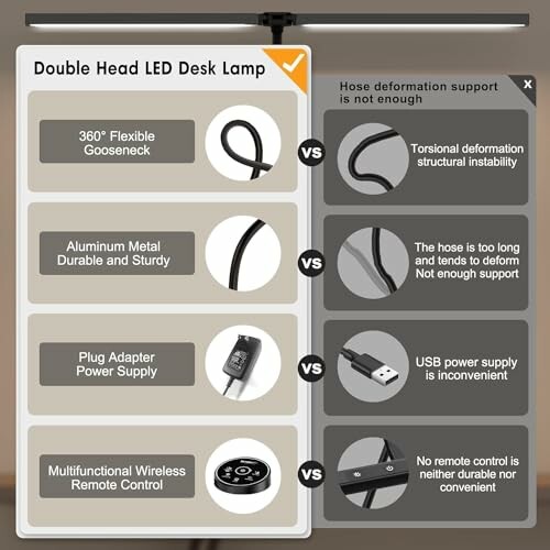 Comparison of double head LED desk lamp features including gooseneck flexibility, durable aluminum metal, plug adapter power supply, and wireless remote control.