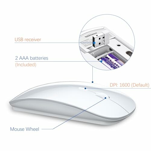 Diagram of a wireless mouse with USB receiver, 2 AAA batteries, and a DPI of 1600.